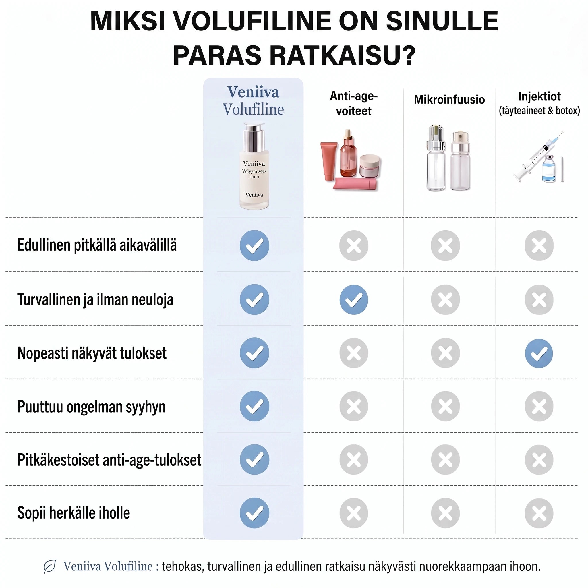 Miksi Volufiline on paras ratkaisu